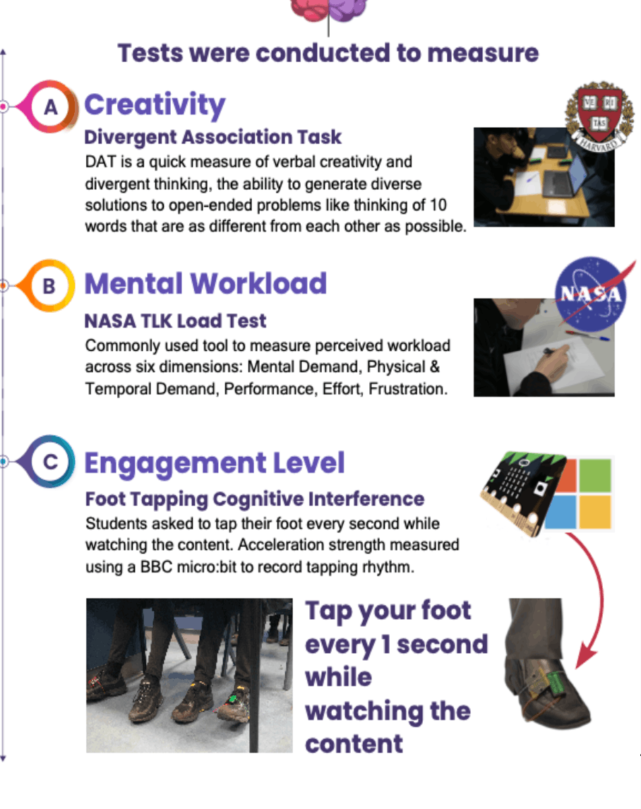 Creativity, mental workload, and engagement test framework
