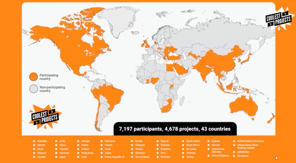 Coolest Projects Global participation map showing 7,197 participants, 4,678 projects, and 43 countries