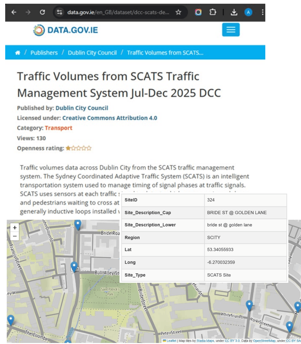 Dublin City Council SCATS traffic volume dataset and junction location metadata
