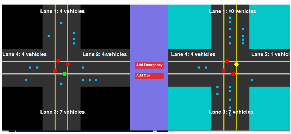 Traffic junction simulation comparing signal states